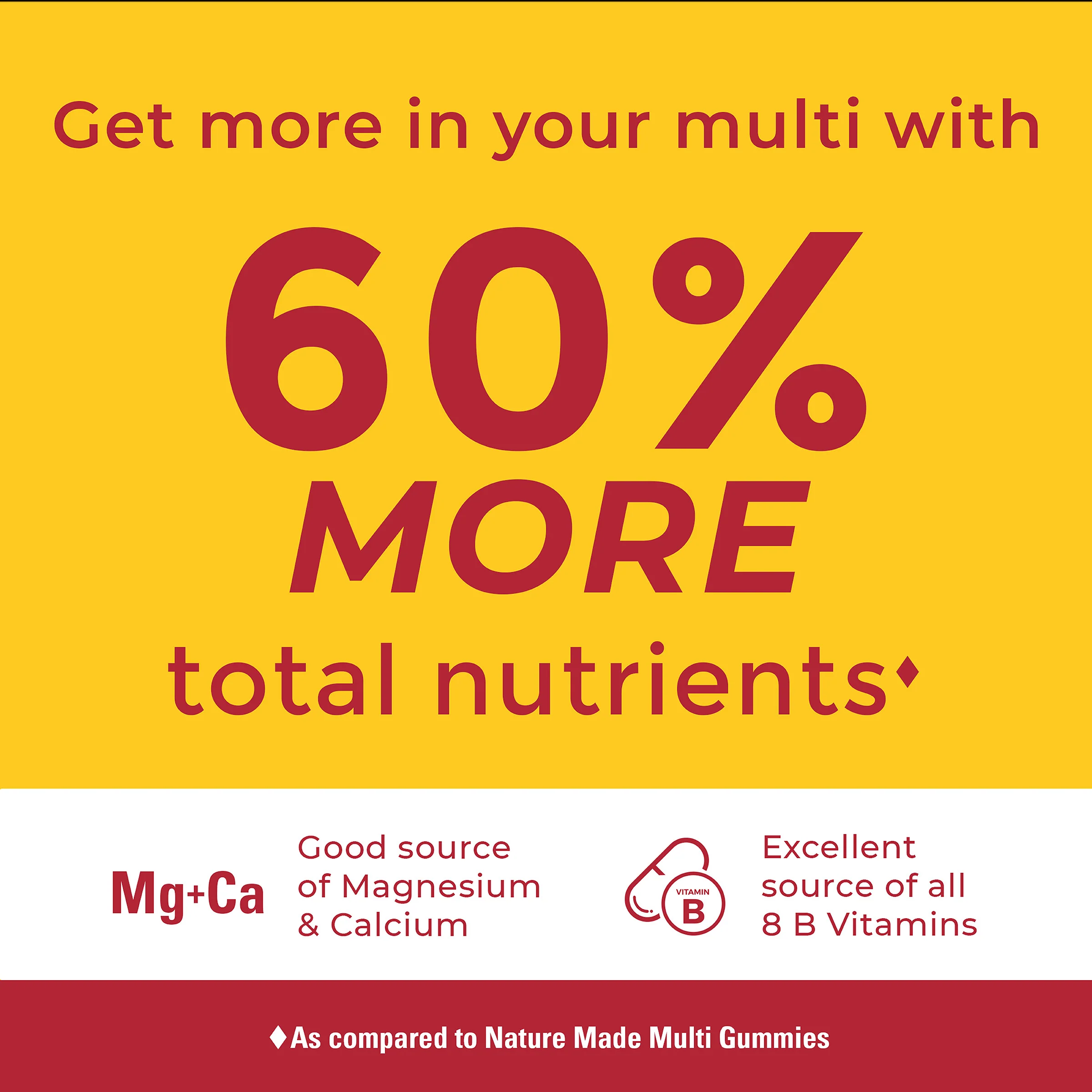 Advanced Multivitamin Gummies For Her - Image 4