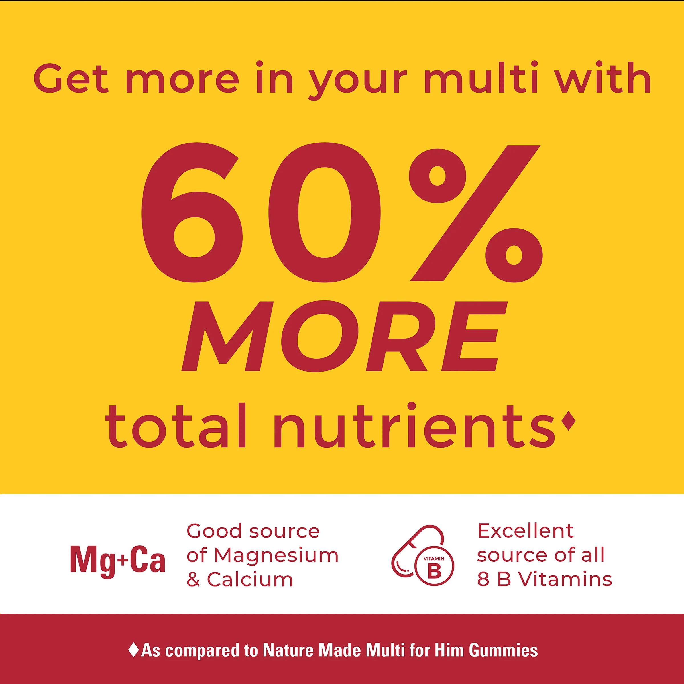 Advanced Multivitamin Gummies For Him - Image 4
