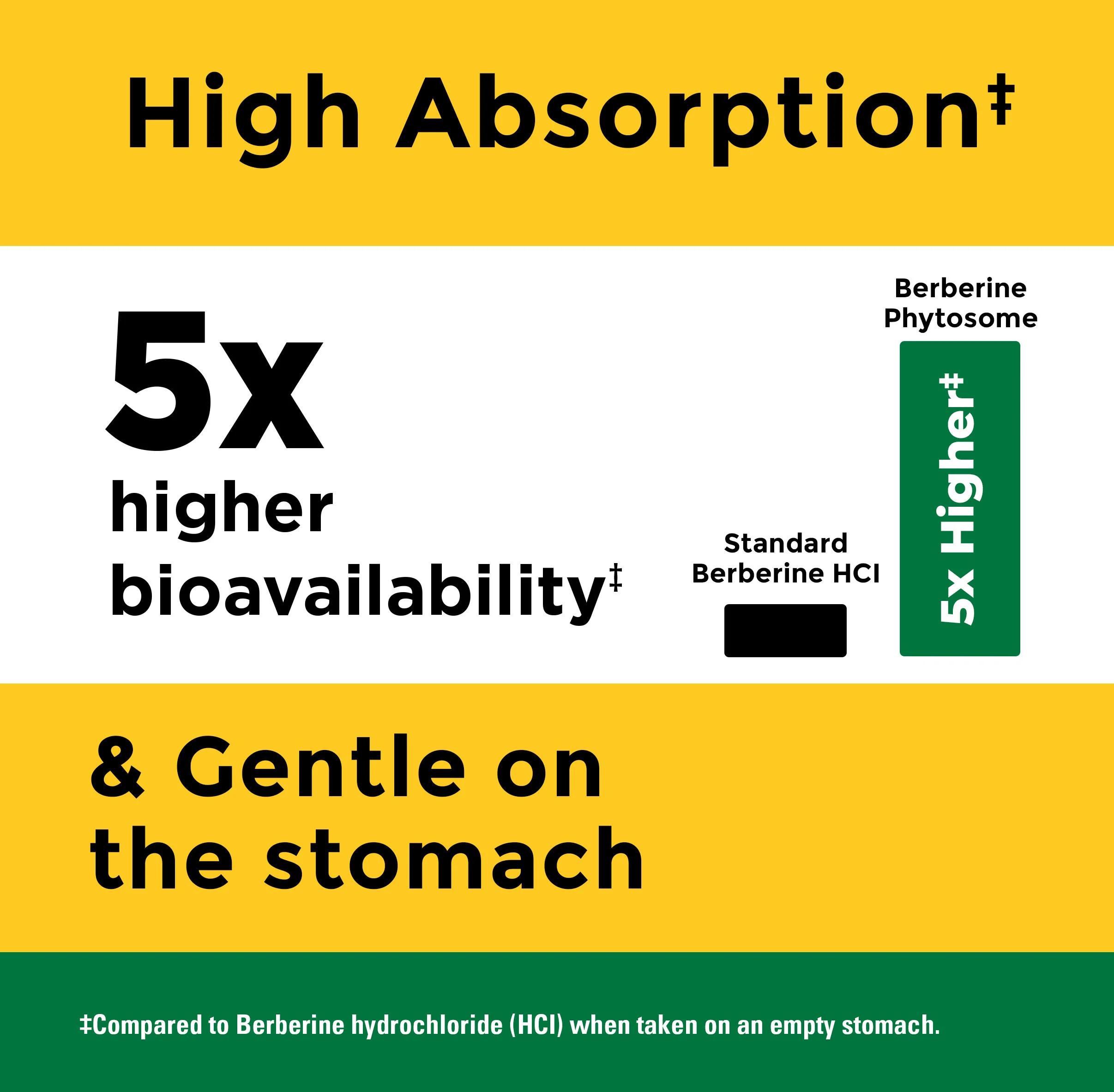 Better Absorption‡ Berberine Phytosome 550 mg Capsules - Image 5