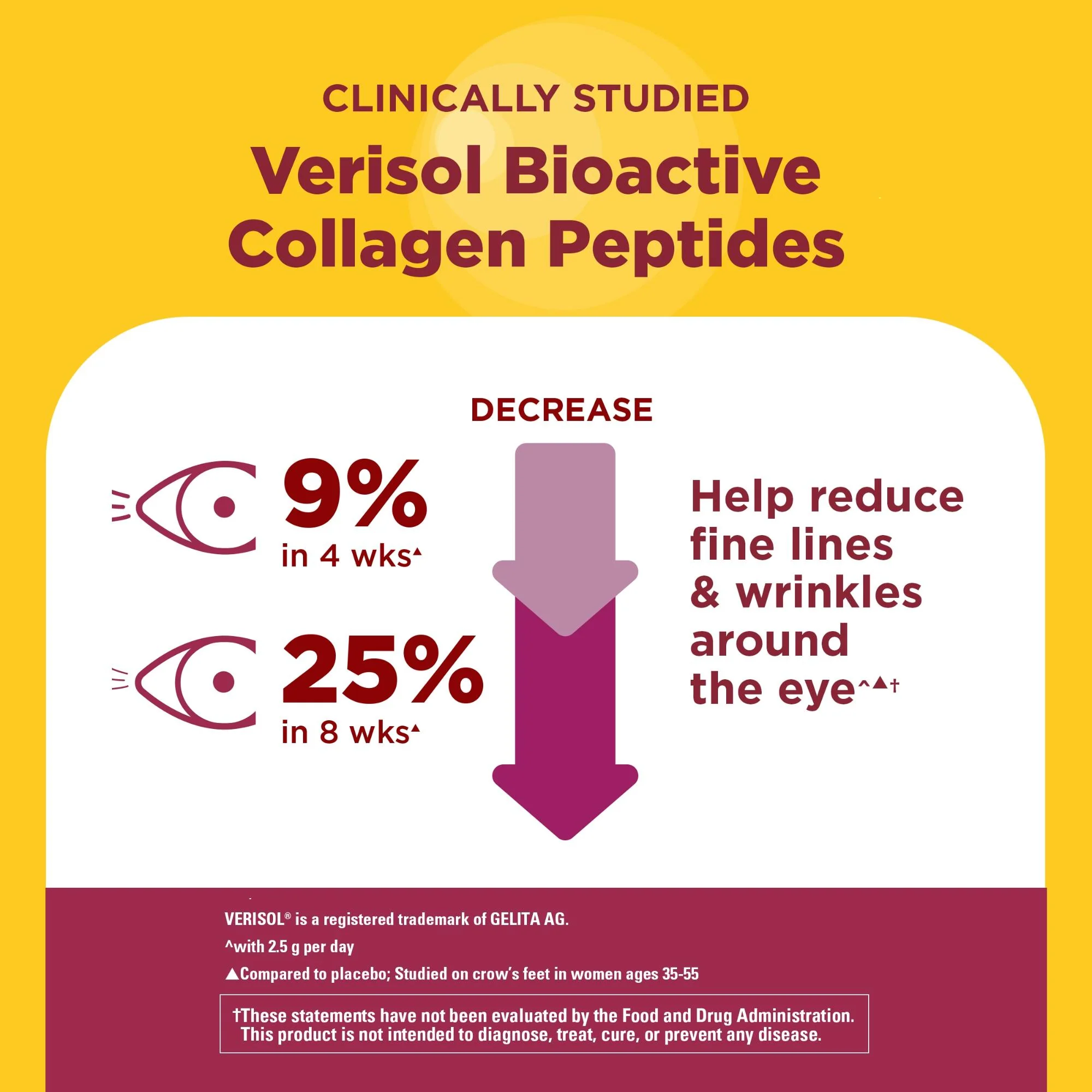 Collagen Peptides + C Gummies - Image 5