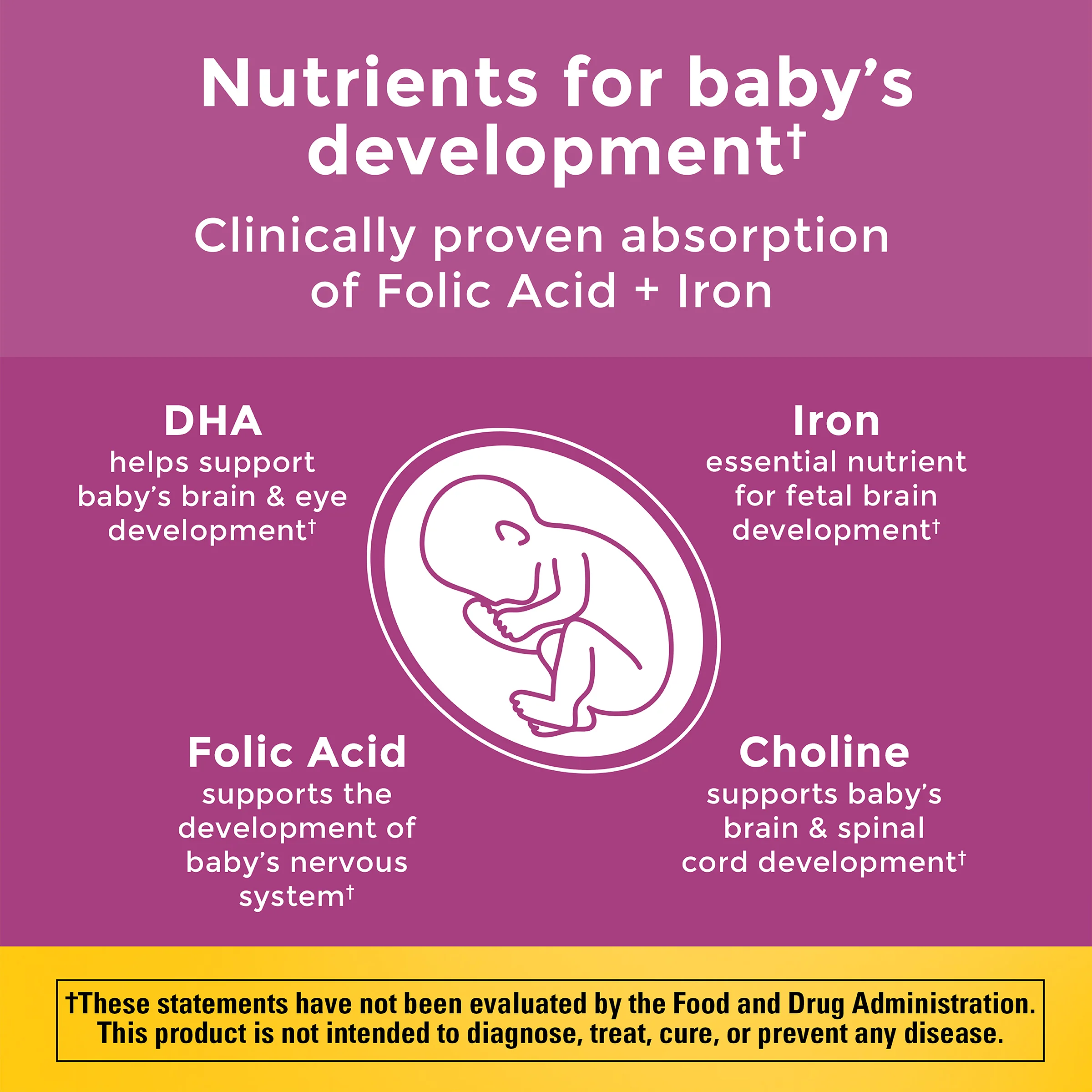 Prenatal Multivitamins + Choline Capsules - Image 4